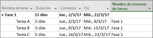 Añadir nombre en el resumen de tareas